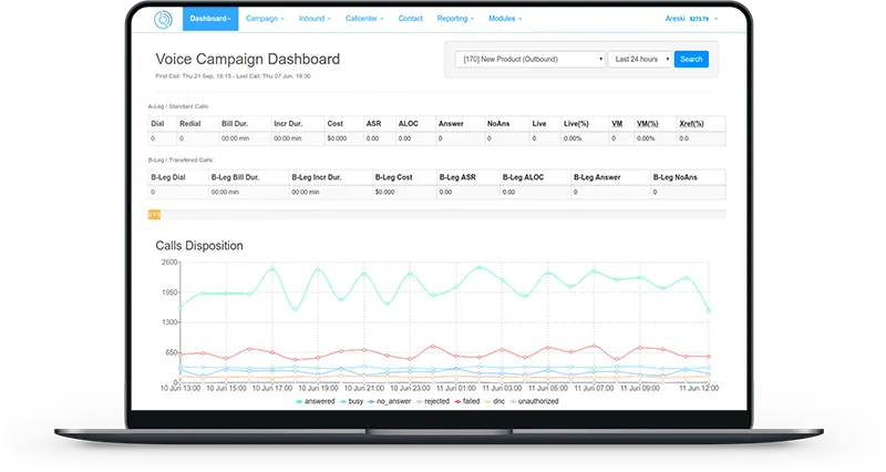 Newfies-Dialer voice campaign dashboard on a laptop