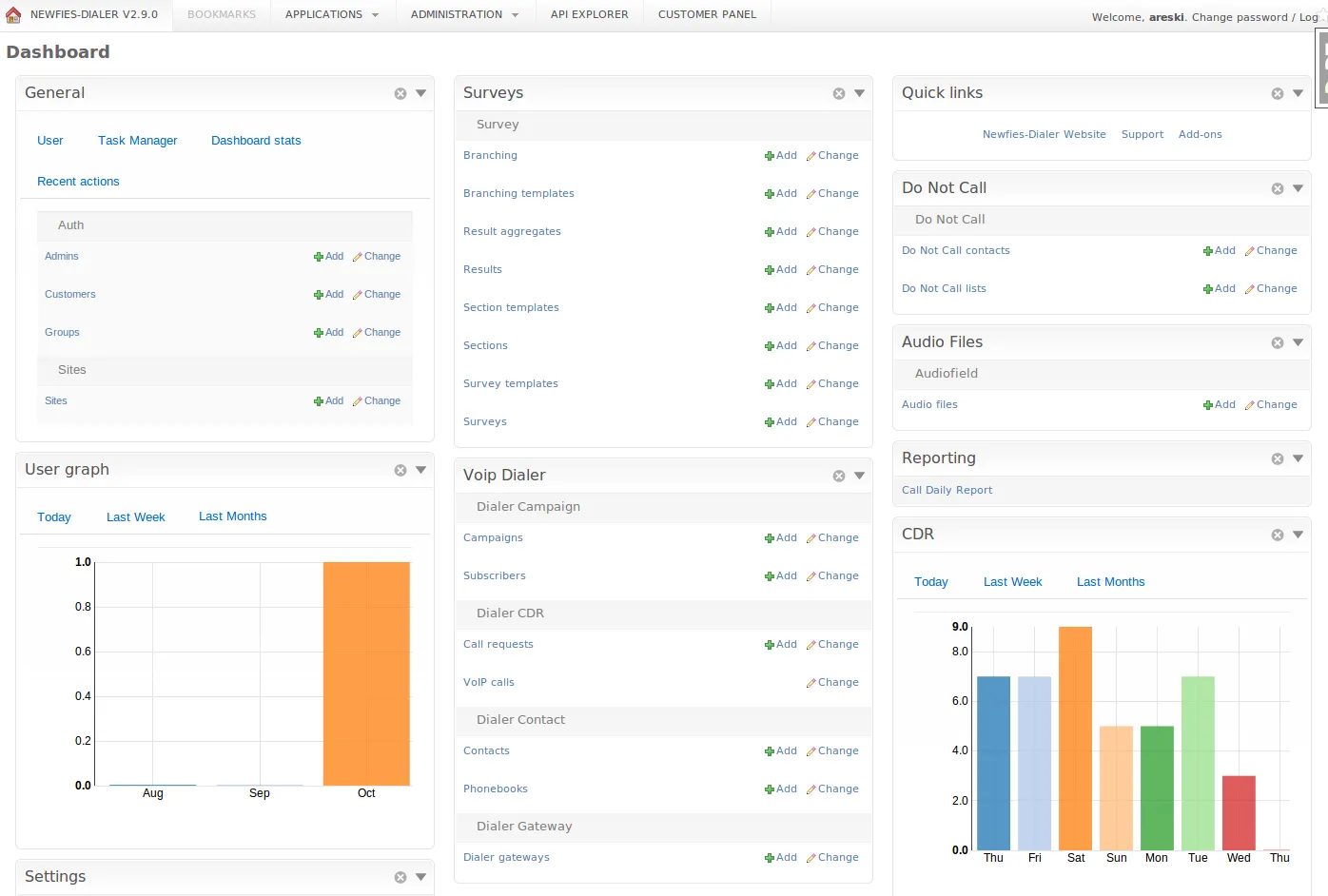 Newfies-Dialer admin dashboard with key call statistics