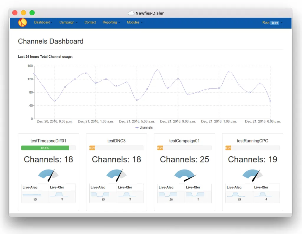 Channels Dashboard v3.9