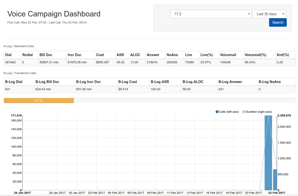 Newfies-Dialer Dashboard