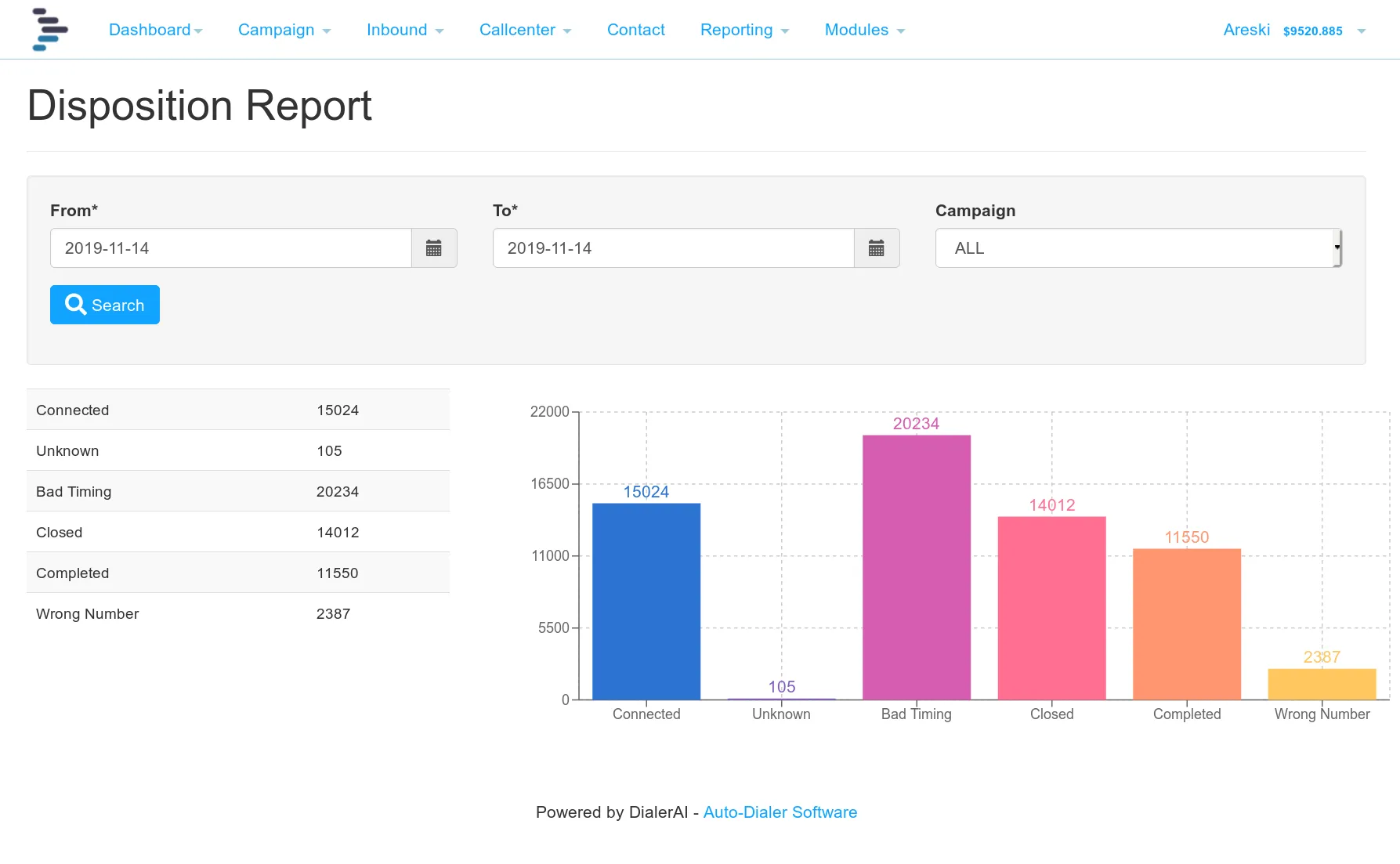 Disposition report