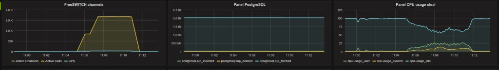 Grafana Monitoring
