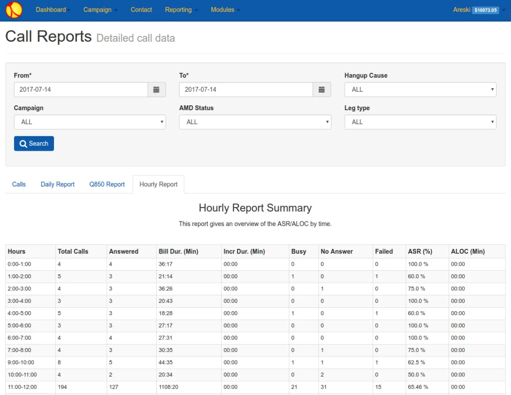 Newfies-Dialer Hourly Reporting