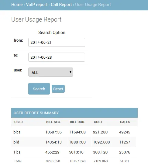 Admin usage report per user