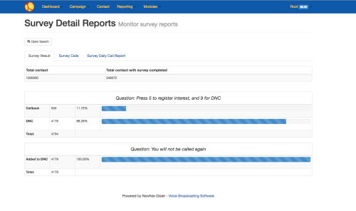Survey Results Graph
