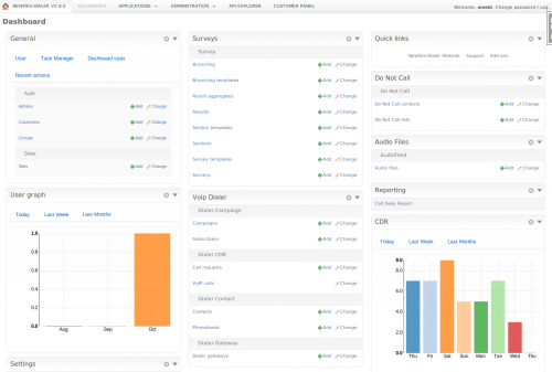 admin autodialer dashboard