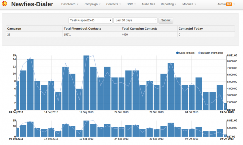 Newfies-Dialer Dashboard