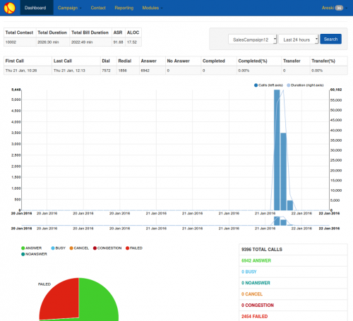 Voice Broadcasting IVR Platform