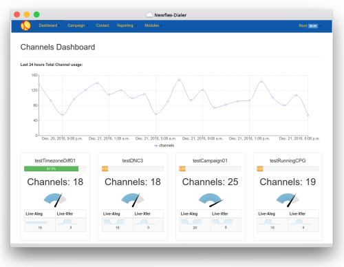 Channels Dashboard v3.9