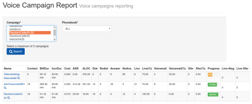 Voice Campaign Report