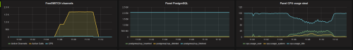Grafana Monitoring
