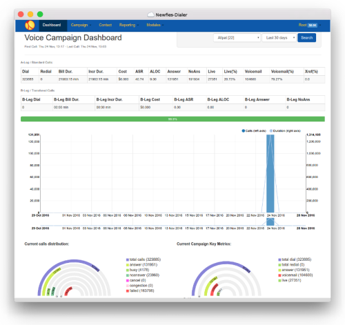 Newfies-Dialer Dashboard