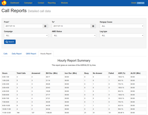 Newfies-Dialer Hourly Reporting