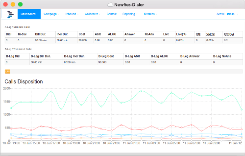 auto-dialer software dashboard